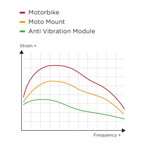 Anti Vibrations Modul SP Connect